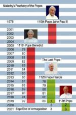 Watch The Last Pope? Watch123movies